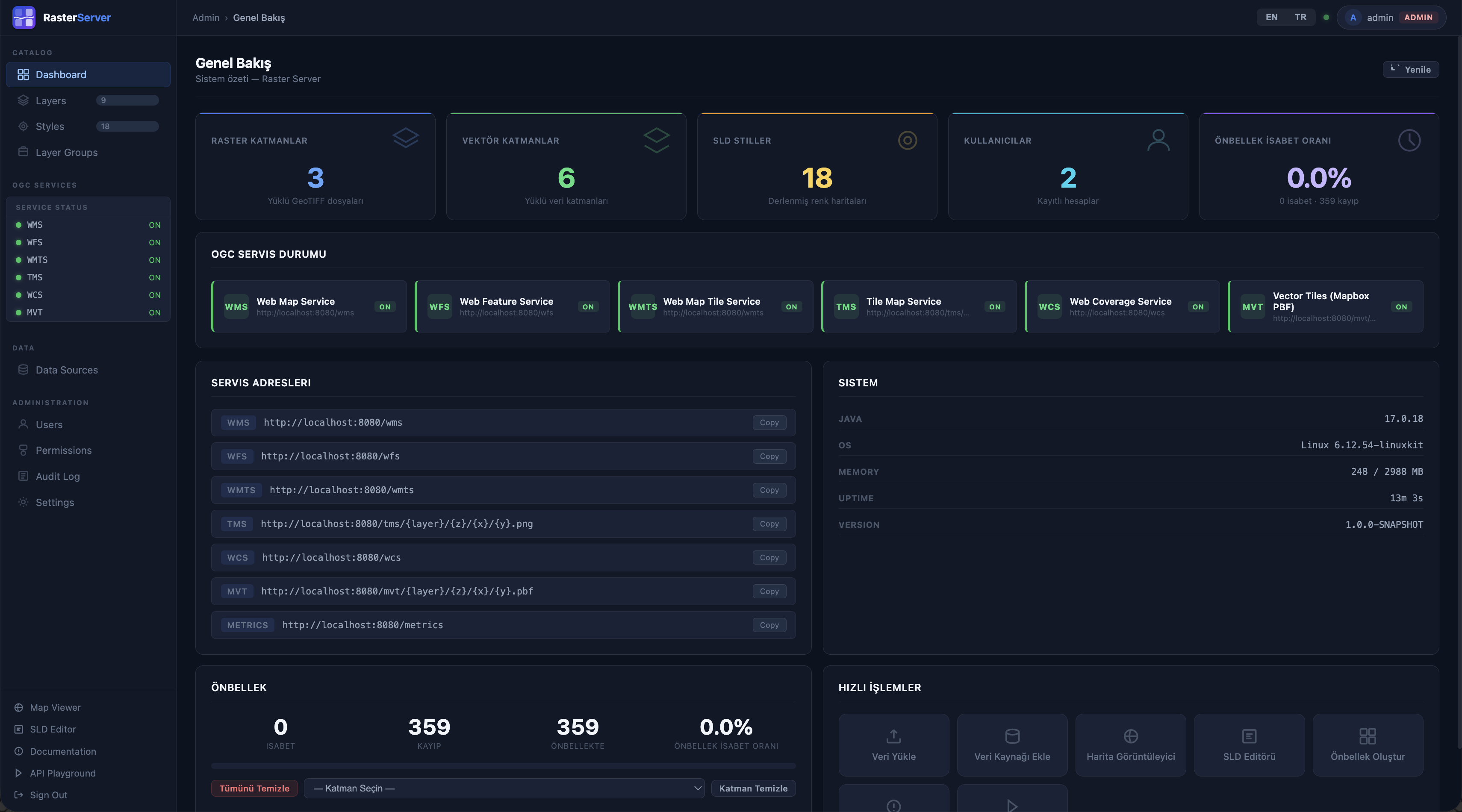 Admin Dashboard
